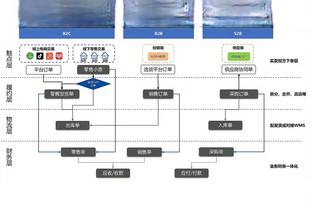 勇士官方：穆迪遭遇一级（轻微）小腿拉伤 10天后会接受复查